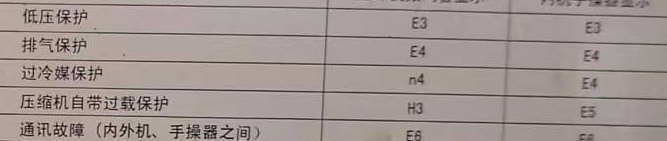 信丰空调电话在哪里找